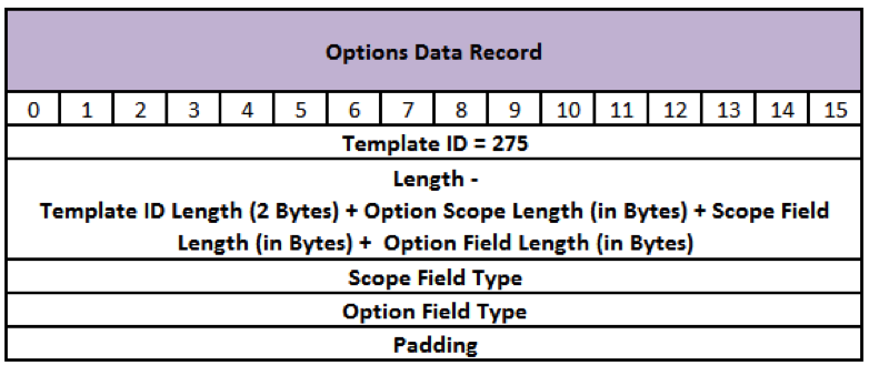 NetFlow v9 Options Data Record.png